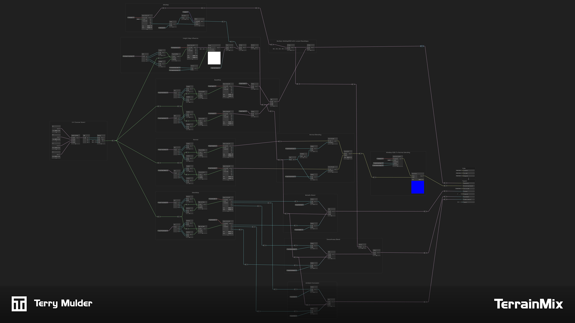 ShaderGraph Terrain Mix