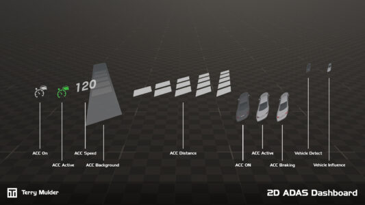 ADAS Dashboard Deconstructed